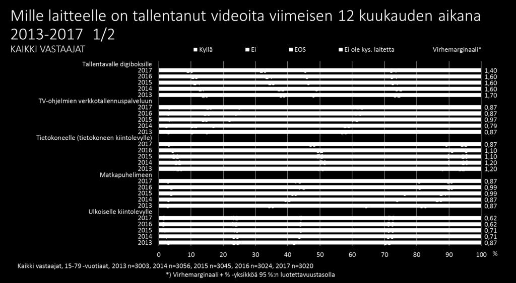 Kuva 7.