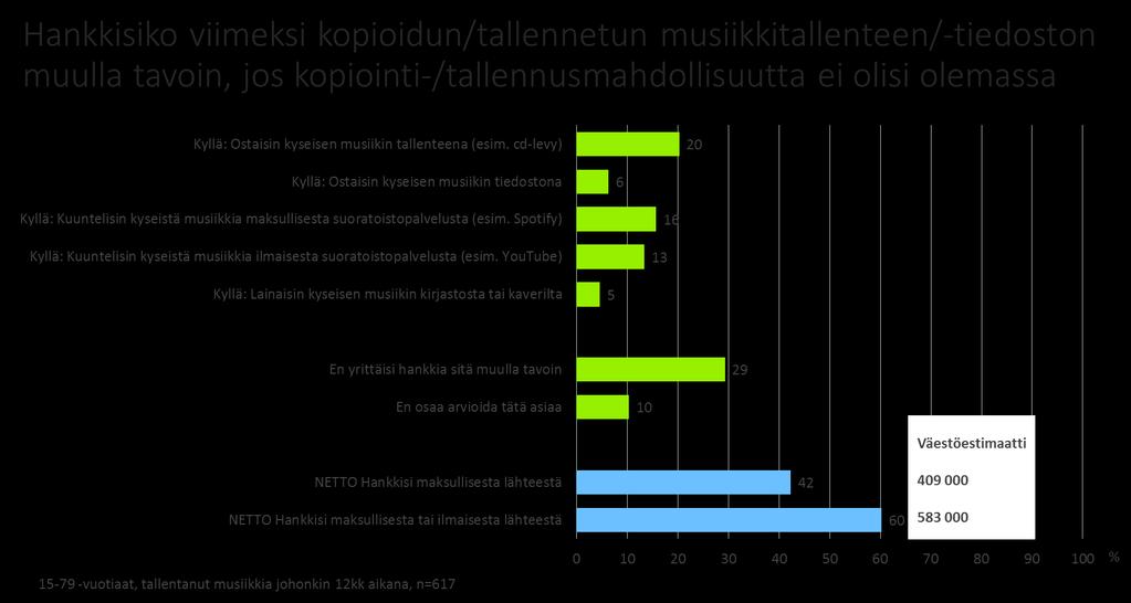 olisi. Yksityinen kopiointi -tutkimus 2017. Taloustutkimus. Kuva 16.