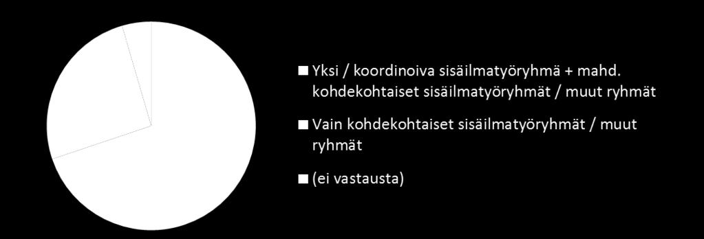 Kuntien toimintatavat koulujen sisäilmaongelmien hallinnassa ja toimenpiteiden kiireellisyyden arvioinnissa Valtaosassa kuntia (70 %) on käytössä jonkinlainen toimintaohje sisäilmaongelmien