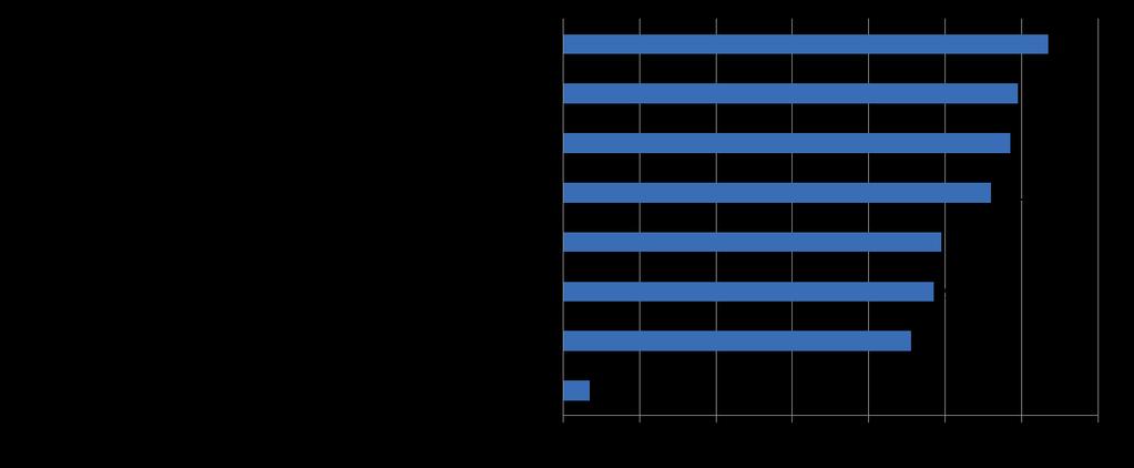 Tulokset Taulukko 3. Lisäselvitystarpeen määrittelyyn osallistuvat tahot (%) (N=152).