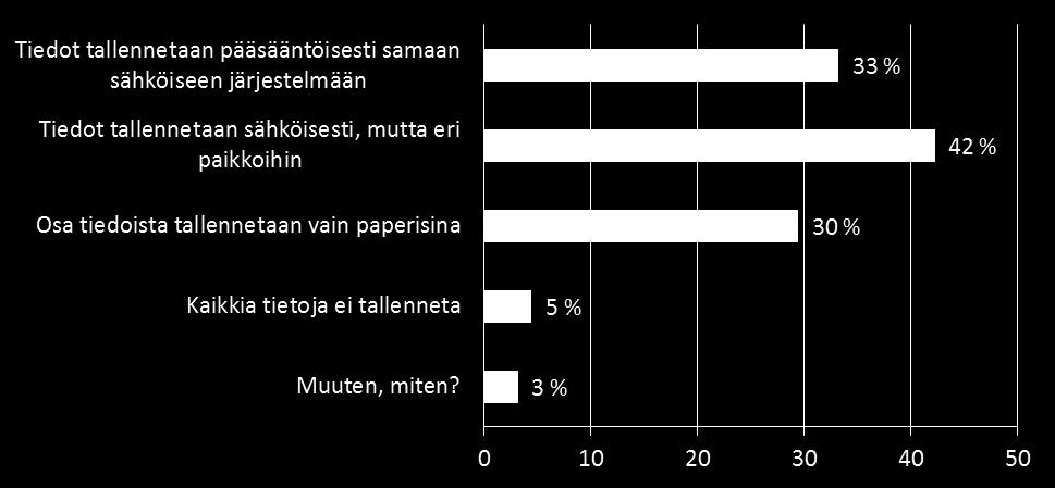 korjauksista tallennetaankin pääsääntöisesti samaan sähköiseen järjestelmään (Kuva 16).