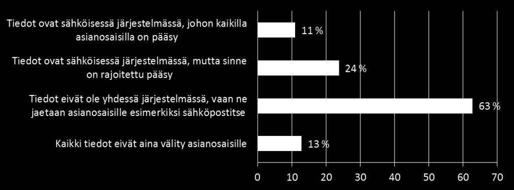 Miten kohdekohtaiset tiedot (esim.