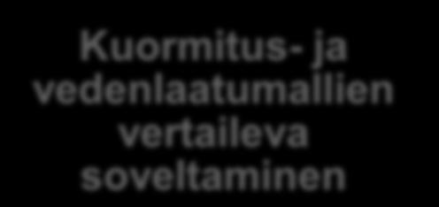 Kuormitus- ja vedenlaatumallien