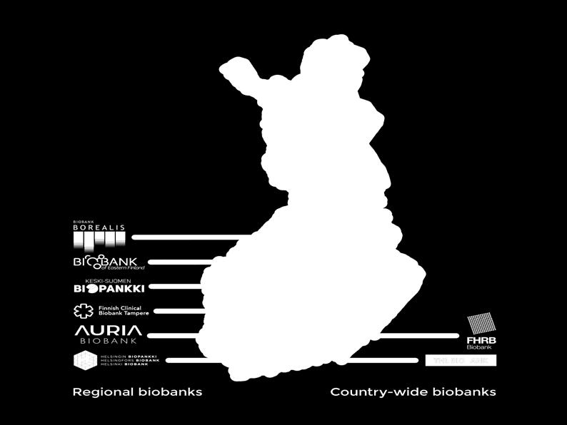 clinical biobanks between