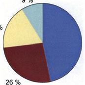 P-aallon nopeus D Tiheys D Rakoluku 23% b) Ensimmäisen