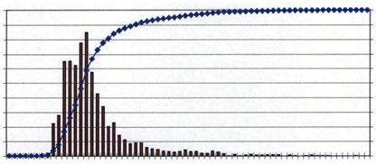 ... - 2 3 4 5 6 7 Pääkomponentti 8 9 9 8 7 6 5 4 3 2 c) Ensimmäisen