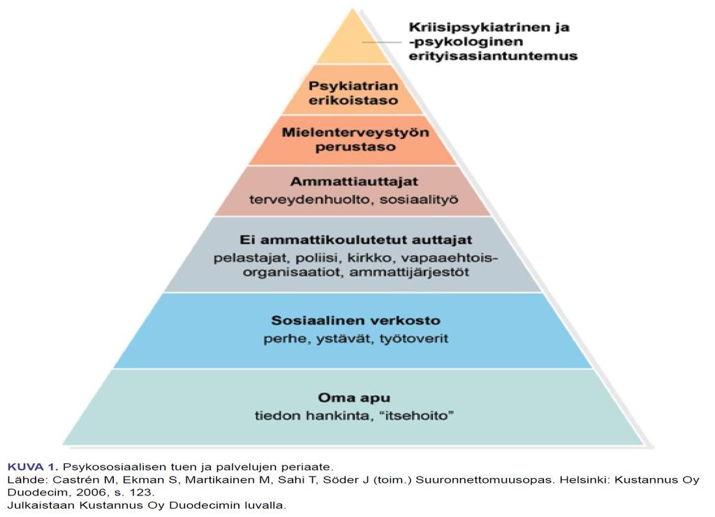 020817 Traumaperäinen stressihäiriö http://www.kaypahoito.