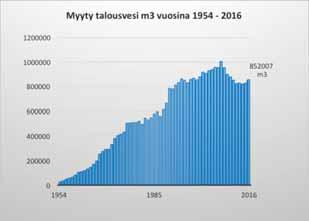 Vesihuolto VERKOSTOT, LÄMPÖKESKUKSET, SÄILIÖT Toimintavuoden lopussa oli osuuskunnan omistuksessa: - runkoverkostoa 56,98 km - talojohtoa 47,56 km - kiinteän polttoaineen lämpökeskus 29,5 MW