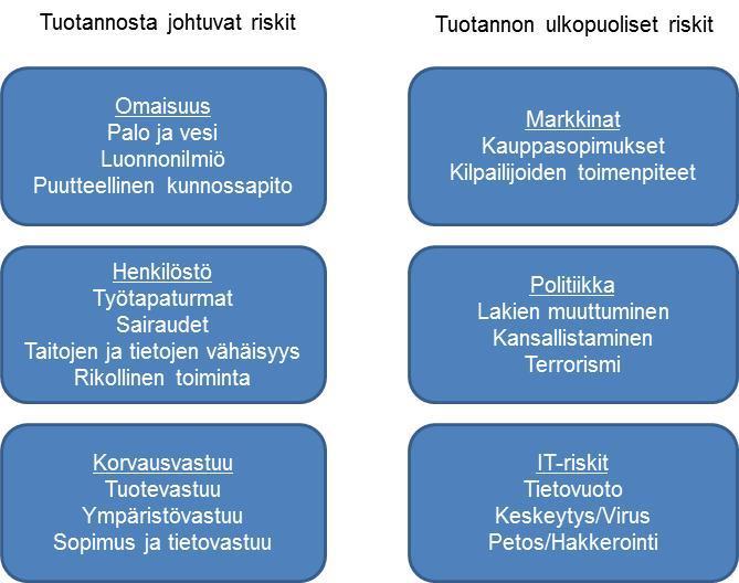 22 Seurausanalyyseillä taas voidaan arvioida mahdollisten onnettomuuksien välittömiä seurauksia. Tällä voidaan myös arvioida sisäisiä ja ulkoisia seurauksia.