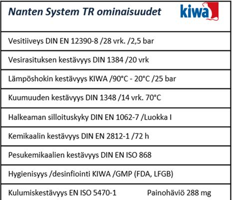 Nanten System TR kestää aggressiivisiin ympäristöihin kohdistuvat rasitukset kuten jatkuva vesirasitus, lämpöshokit, kuumuus, voimakkaat pesu ja desinfiointiaineet sekä kova mekaaninen rasitus.