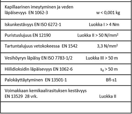 Nanten System TR soveltuvuuden suurkeittiöiden lattiapinnoitteeksi on testannut Kiwa GmbH Polymer Institut (Notified Body 1119). Menetelmäsertifikaatti on myönnetty testiraportin P 10423 1 E /28.11.2016 perusteella.