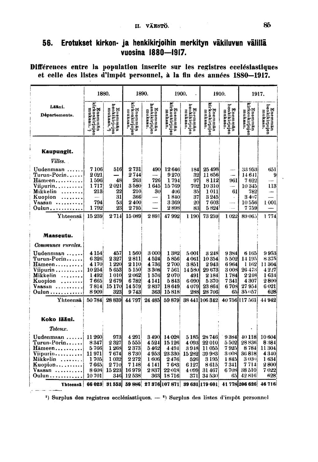 II. VAESTO.. Erotukset krkon- ja henkkrjohn merktyn väkluvun välllä vuosna 0.