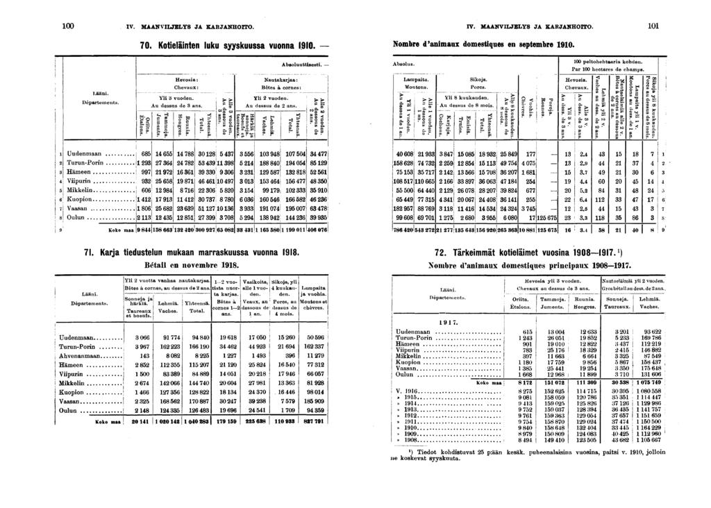 00 IV. MAANVILJELYS JA KARJANHOITO. 0. Kotelänten luku syyskuussa vuonna 0. IV. MAANVILJELYS JA KARJANHOITO. 0 Nombre d'anmaux domestques en septembre 0. Absoluuttsest.