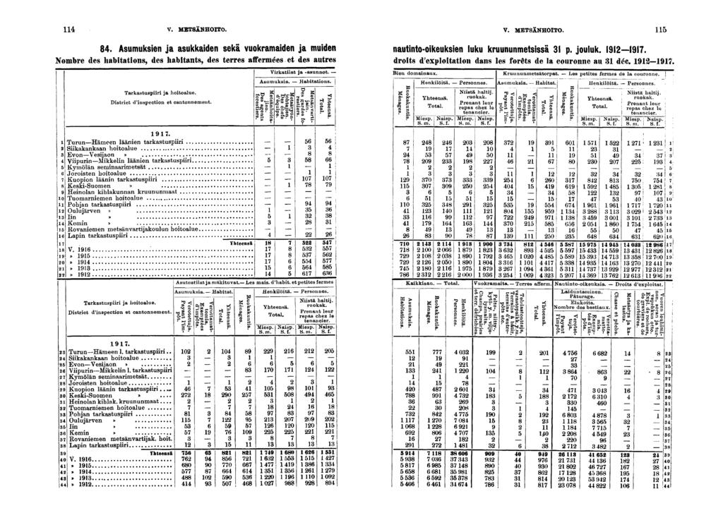 V. METSÄNHOITO. V. METSÄNHOITO.. Asumuksen ja asukkaden sekä vuokramaden ja muden nautnto-okeuksen luku kruununmetsssä p. jouuk.