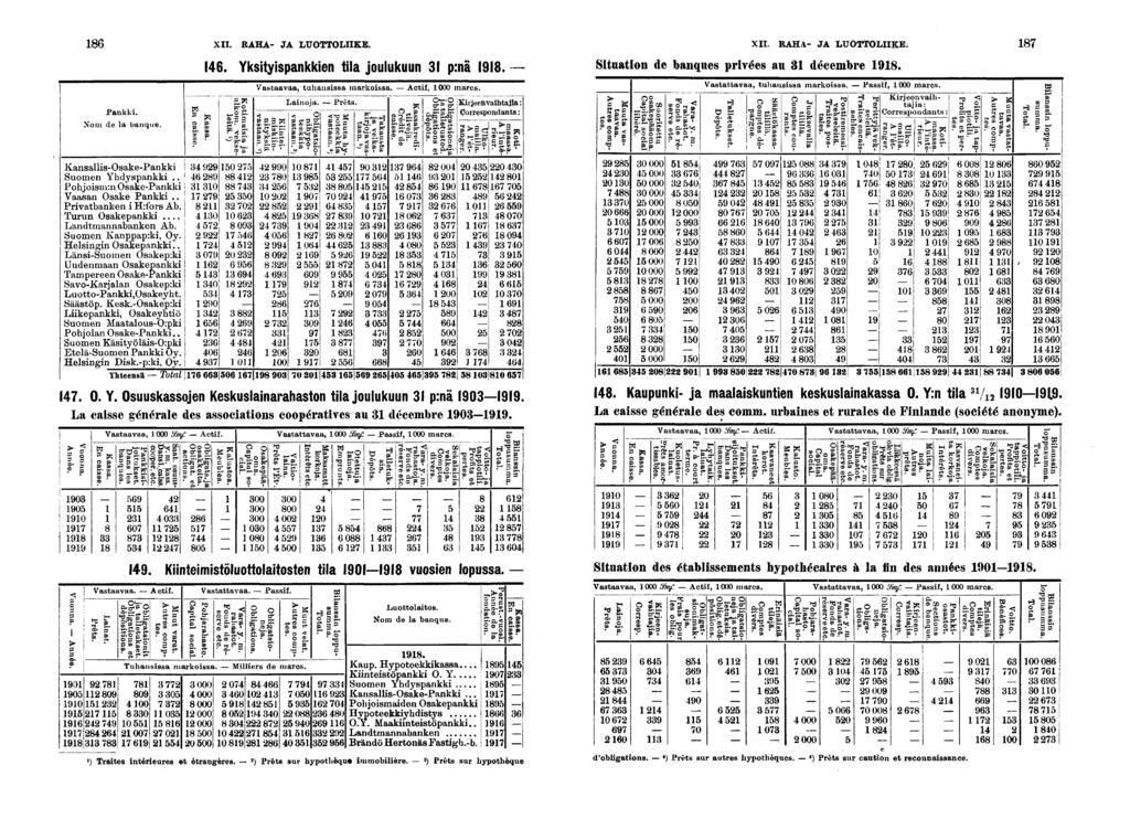 <* XII. RAHA- JA LUOTTOLIIKE. Pankk. Xom de la banque. Kansalls-Osake-Pankk Suonen Yhdyspankk.. Pohjosm:n Osake-Pankk Vaasan Osake Pankk.. Prvatbanken H:fors Ab. Turun Osakepankk Ländtmannabanken Ab.