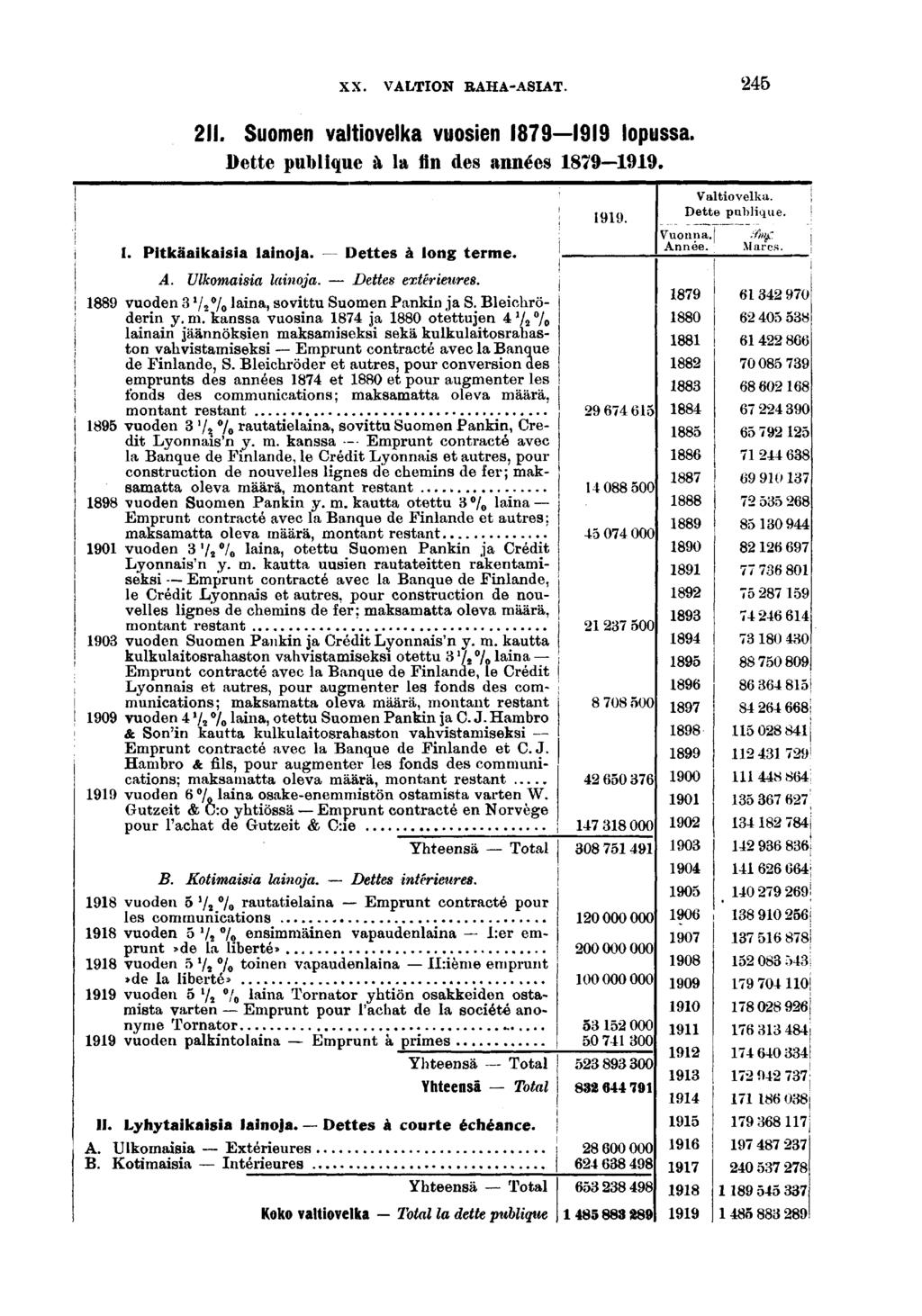 XX. VALTION EAHA-ASIAT.. Suomen valtovelka vuosen lopussa. Bette publque k la în des années. I. Ptkäakasa lanoja. Dettes à long terme. A. Ulkomasa lanoja. Dettes extéreures.