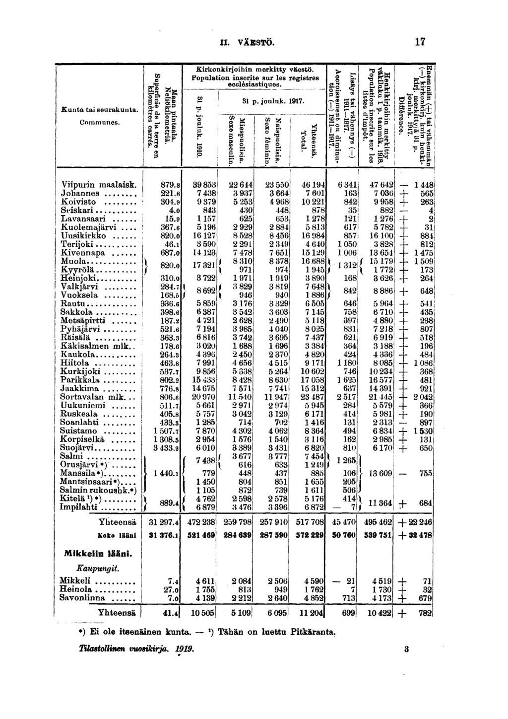 II. VÅBSTO. Kunta ta seurakunta. Communes. cc»s H«* SS SS o» e, T Krkonkrjohn merktty väestö. Fopalaton nscrte sur les regstres ecclésastques. p. jouluk.. T s g- a O M. S * S' "S* a B Vpurn maalask.