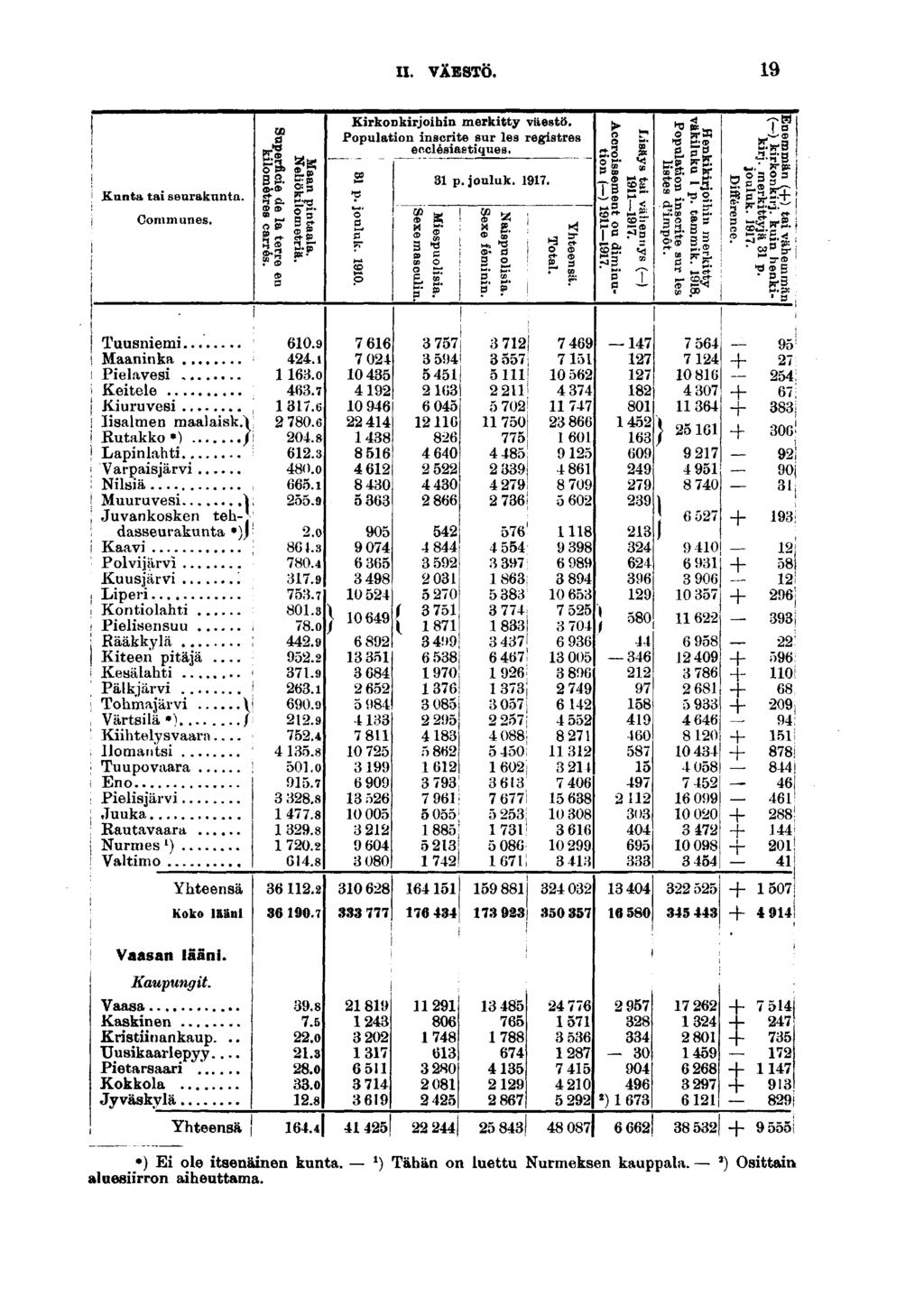 II. VÄESTÖ. Kunta ta seurakunta. Communes. GO II \ l\\ \ \ Krkonkrjohn merktty väestö. Populaton nscrte sur les regstres ecclésastques. S p. jouluk.. C/J faj <t> ' M. >d». d - cc* M. M- B?