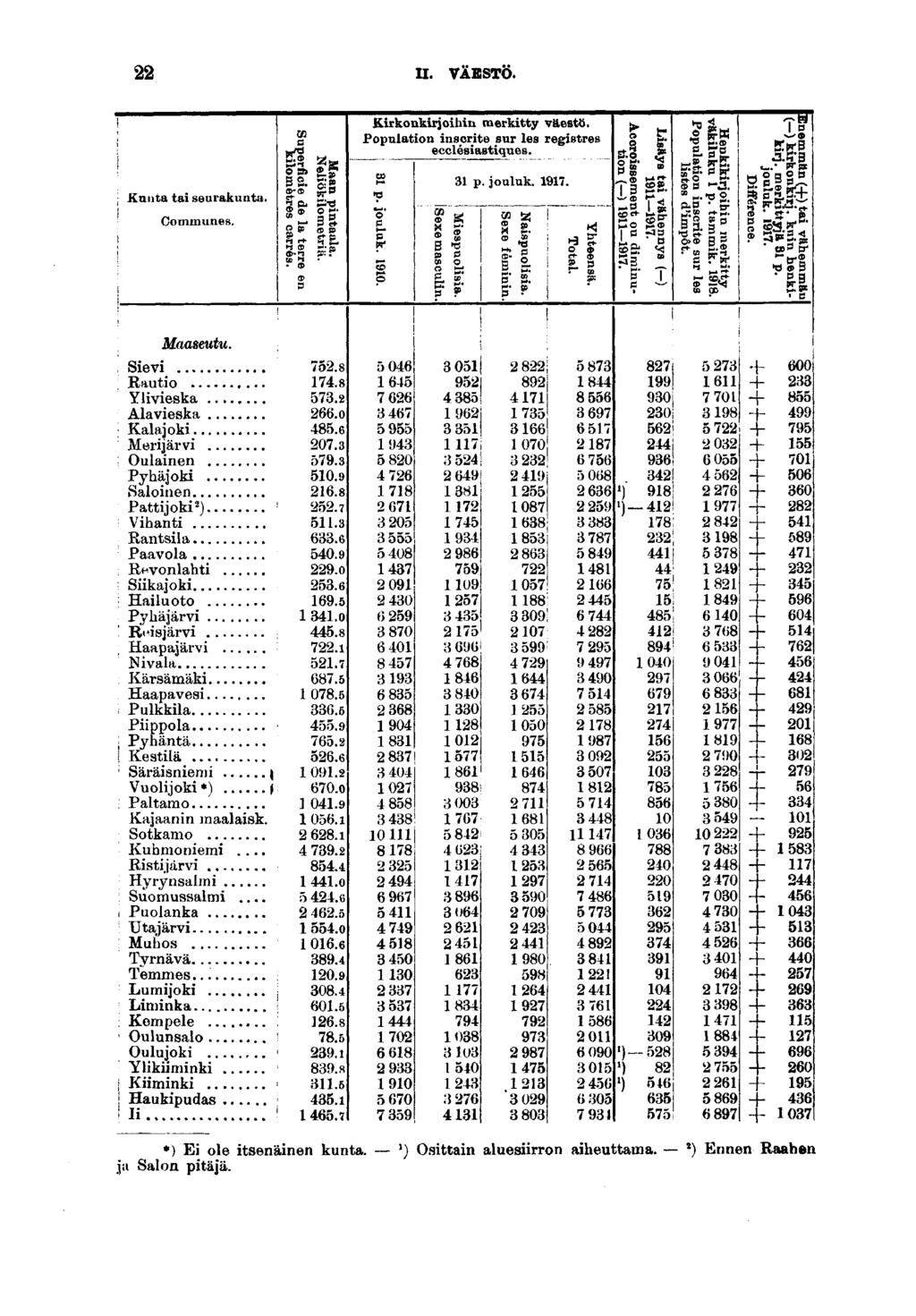 II. VÄESTÖ. Kunta ta seurakunta. Communes. Krkonkrjohn merktty väestö. Populaton nscrte sur les regstres ecclésastques. p. jouluk.. a g * t P M. ' P H I * sa ' a* «?