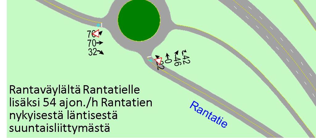 Sepänkatu ei tässä järjestelyssä ole kuitenkaan mukana, eli keskustan liikenne on eritasoliittymän kohdalla Paasikiventiellä.