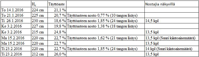 määrittäminen LIITE 2