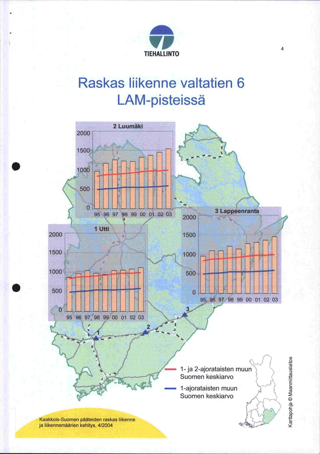 TIEHALLINTO 4 Raskas liikenne valtatien 6 LAM-pisteissä zsiiiij 2 Luumäki 15 1 5 o LL1[ I I UI I I I LLLJ FLJ 95 96 97 98 99 1 2 3 2 3 Lappeenranta 2 r lutti 15 15 1 1' IIII--jI-IlIIIIjI1,II 95 96 97