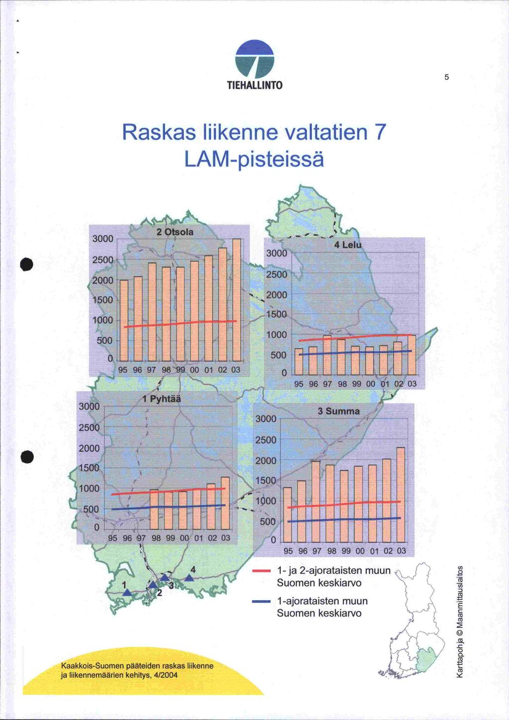 'VP TI EHALLI NIO 5 Raskas liikenne valtatien 7 LAM -pisteissä 3 25 2 Otsola 3 s 4 Lelu 2 25 15 2 1 15 5 95 96 97 9899 1 2 3 1 flhflflflfl 5 I 95 96 97 98 99 1 2 3 2 3 25 2, - 15 1 I Pvhtää ciiis: -