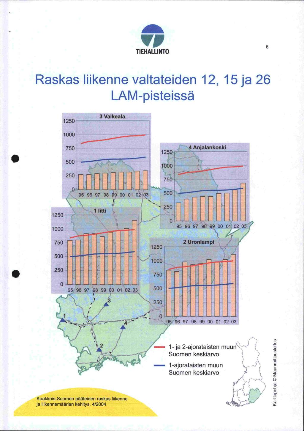 'VP TIEHALLINTO Raskas liikenne valtateiden 12, 15 ja 26 LAM-pisteissä 125 3 Valkeala fl 125 1 1 75 4 Anjalankoski 125 5 25:UIIL[flfl DUD liuth 1 : 5oHHUH LiL_LL1l o H I 95 96 97 98 99 1 23 fl fl 2