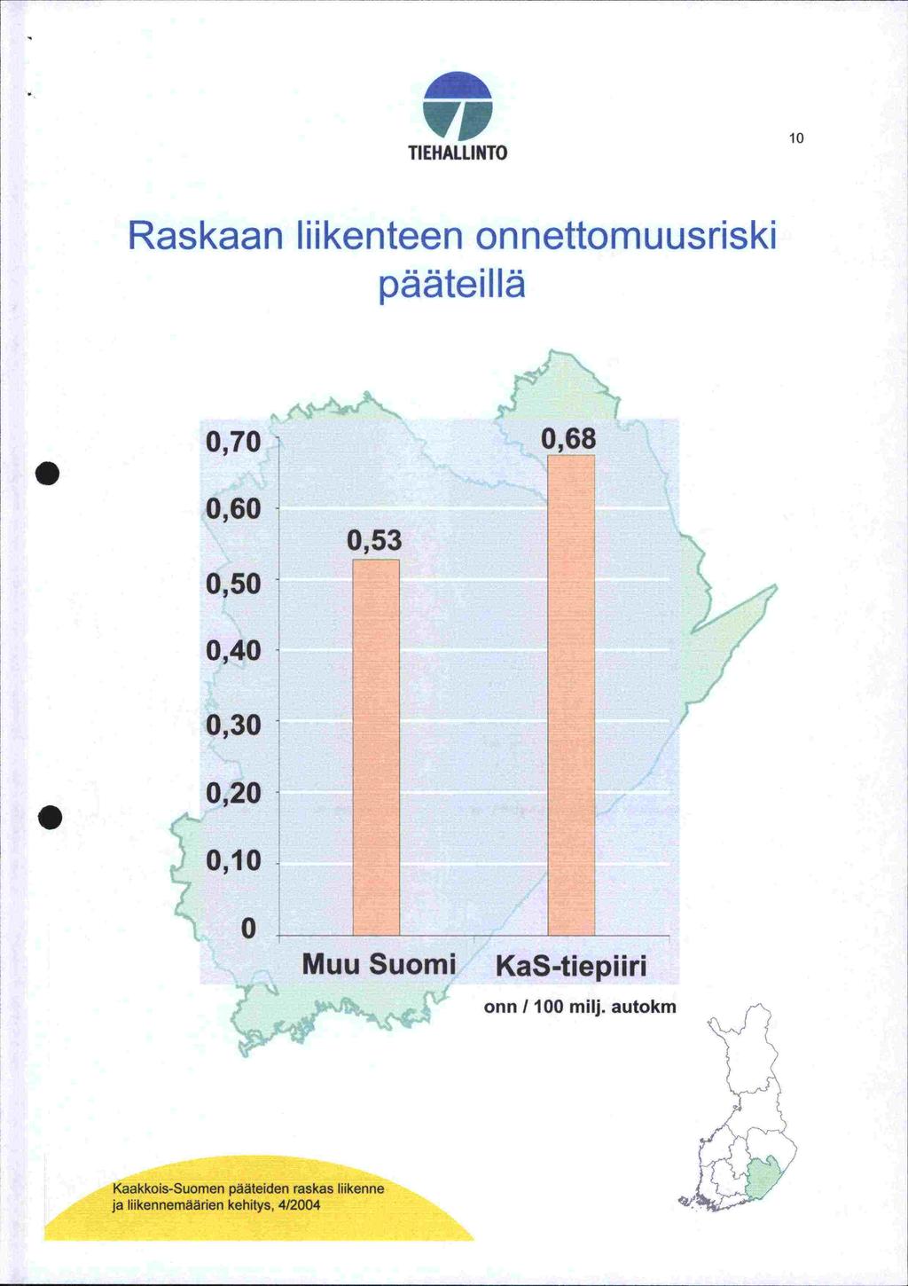 'VP TIEHALLINTO 1 Raskaan liikenteen onnettomuusriski pääteillä L,7,6,5,4,3 c,1,2 Muu Suomi