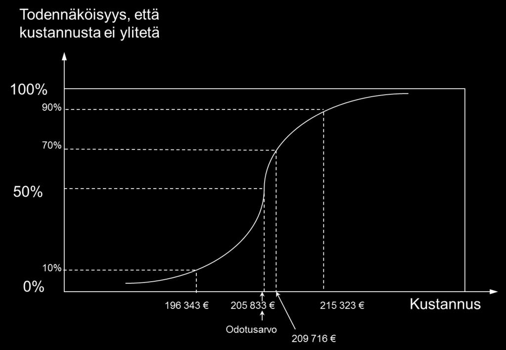 Jatkoa