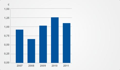 Myyntisaamisten kasvu johtui lähinnä vuoden lopun edellistä vuotta suuremmasta myynnistä sekä eräiden jakelusopimusten maksuaikataulujen muutoksesta.