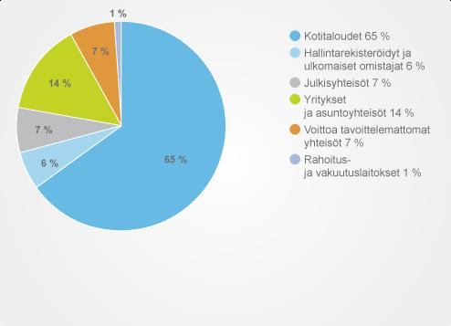 Äänijakauma