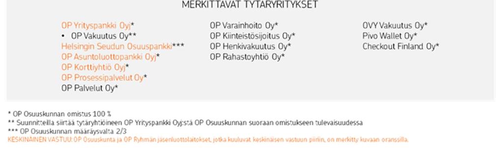 20 (47) B.9. Tulosennuste Liikkeeseenlaskija: Vuoden 2017 näkymät: OP Yrityspankki -konsernin tuloksen ennen veroja vuonna 2017 odotetaan jäävän saman tasoiseksi tai pienemmäksi kuin vuonna 2016.
