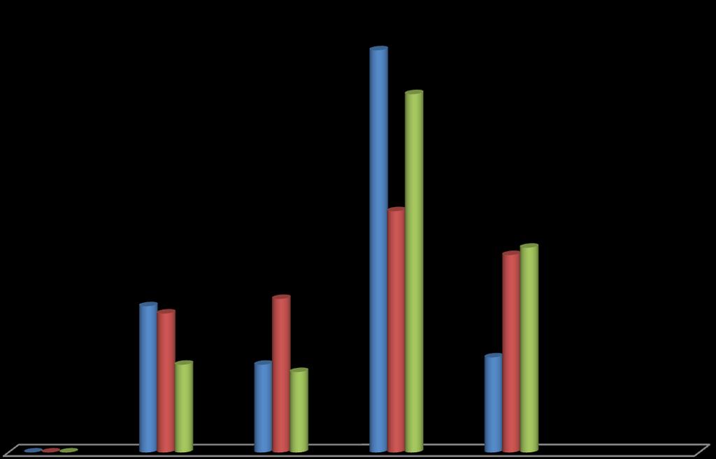 32 aamu ilta yö 55 % 49 % 33 % 2728 % % 2019 % % 21 % 12 % 12 % 11 % 13 % 0 0 0 HL 1 HL 2 HL 3 HL 4 HL 5 KUVIO 10 Hoitoisuusluokat ja työvuorot Välittömän ja välillisen hoitotyön jakautuminen