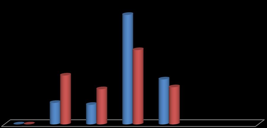 33 Välitön Välillinen 56 % 38 % 25 % 11 % 10 % 18 % 23 % 19 % 0 % 0 % HL 1 HL 2 HL 3 HL 4 