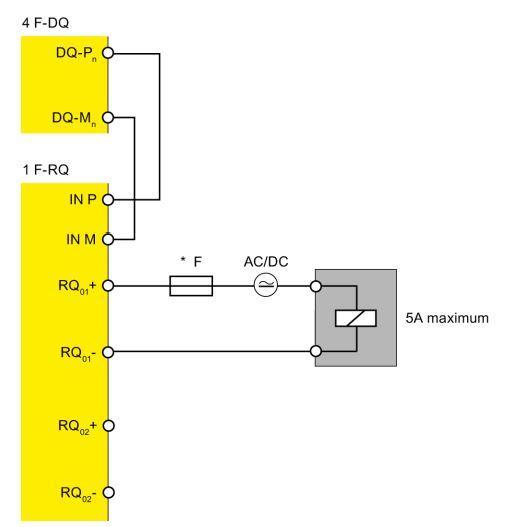 11 Isomman releen ohjaukseen käytetään apuna erillistä turvarelemoduulia F-RQ ST 24VDC. Modulissa on 2 kpl potentiaalivapaata NO-kytkintä.(15) Kuvassa 10 esimerkki kytkennästä. (23) Kuva 8.
