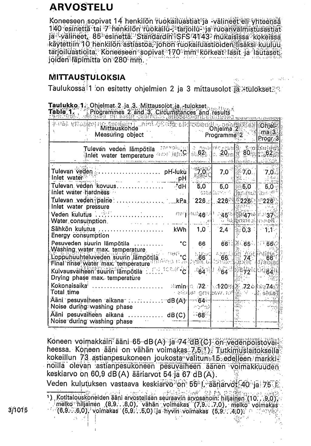 ARVO5TELU Koneeseenisopivat 14 henkilön ':iliokailii:å'stiätie 140 '.esinettä-tai j'a-l-vällhet; 8 -. :esihattä'.: ''-tän-ordrri'fs!`41.43:; rbakeii$a':'kokerås. käiotti tarjoildeatioite'.