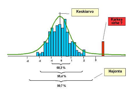 19 4 Verkkotasoituksen laskenta 4.