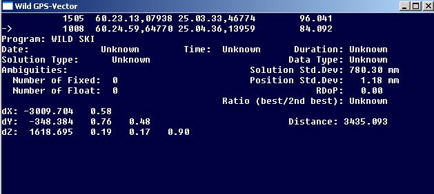 20 4.1.1 Vapaa verkkotasoitus Verkkotasoitus tehtiin Inpho Technologyn Global XPositioning System -verkkotasoitusohjelmalla.