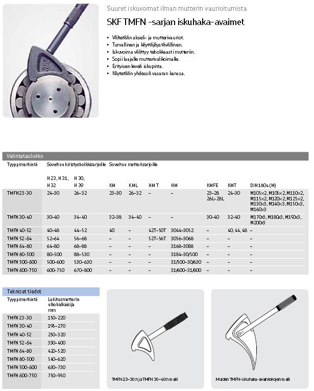 SKF TMFN -sarjan iskuhaka-avaimet