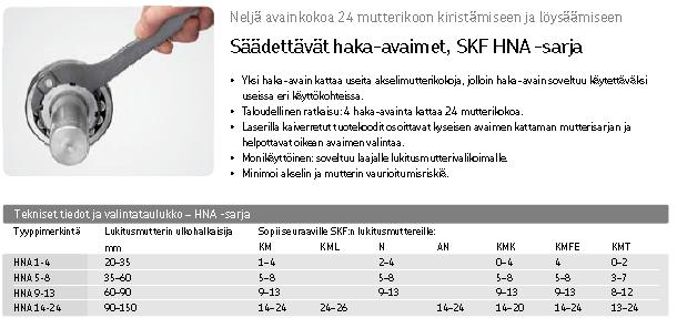 SKF HNA -sarjan säädettävät