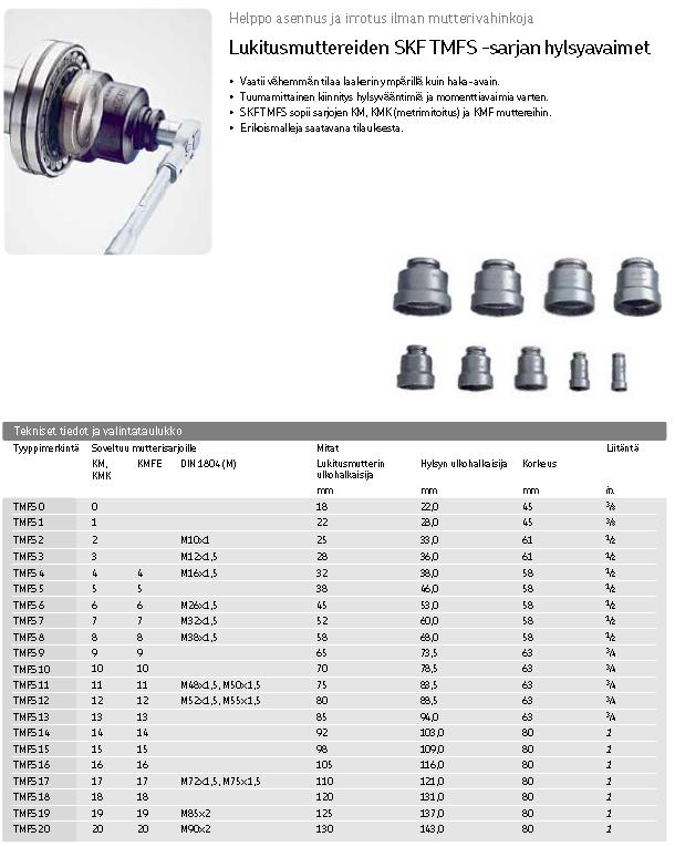 SKF TMFS -sarjan hylsyavaimet