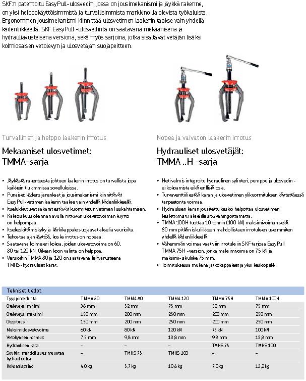 SKF:n EasyPull-ulosvetimet LIITE