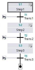 2.3.4. Järjestatud funktsioonide kaart Järjestatud funktsioonide kaart või lühemalt SFC (Sequential function chart) koosneb tingimus- ja operatsiooniplokist.