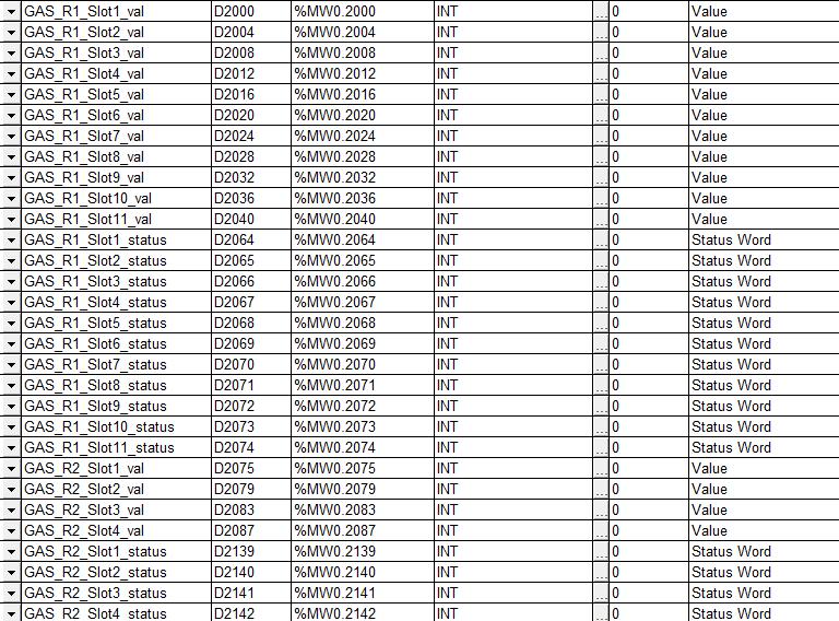 Järgnevalt toimuvad seadistused aknas CH2 Automatic communication parameter (joonis 3.6 ja joonis 3.7).