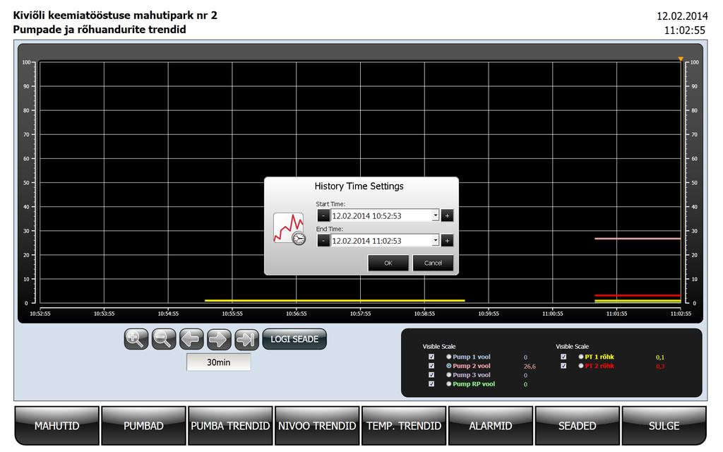 13 7 8 9 10 12 11 Joonis 4.5. Pumba trendid 4.5. Alarmide leht Joonisel 4.6 toodud alarmide lehele kogutakse kõik häired.
