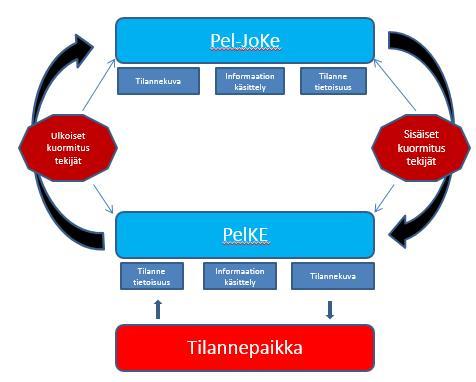 10 kuttavat inhimilliseen toiminnan laatuun ja luotettavuuteen, ja kykyymme selviytyä toiminnassamme toivotulla tavalla.