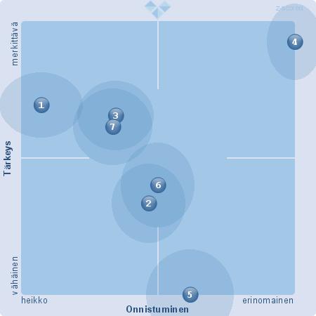 VALTUUSTON TOIMINTAKULTTUURI Miten olette kokeneet seuraavien toimintakulttuuriin kuuluvien asioiden toteutuneen? 1.