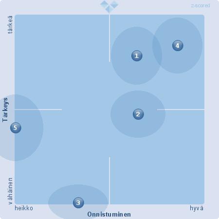 VIRANHALTIJOIDEN ASIOIDEN VALMISTELU Miten koette viranhaltijoiden valmistelun toimineen? 1.