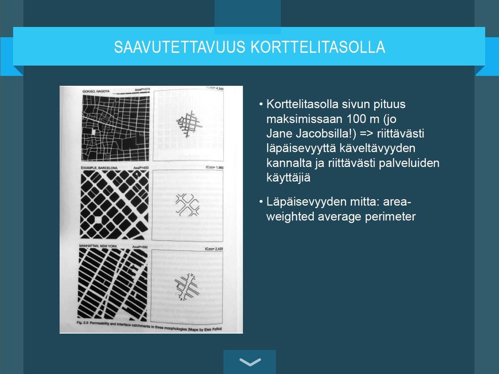 SAAVUTETTAVUUS KORTTELITASOLLA Korttelitasolla sivun pituus maksimissaan 100